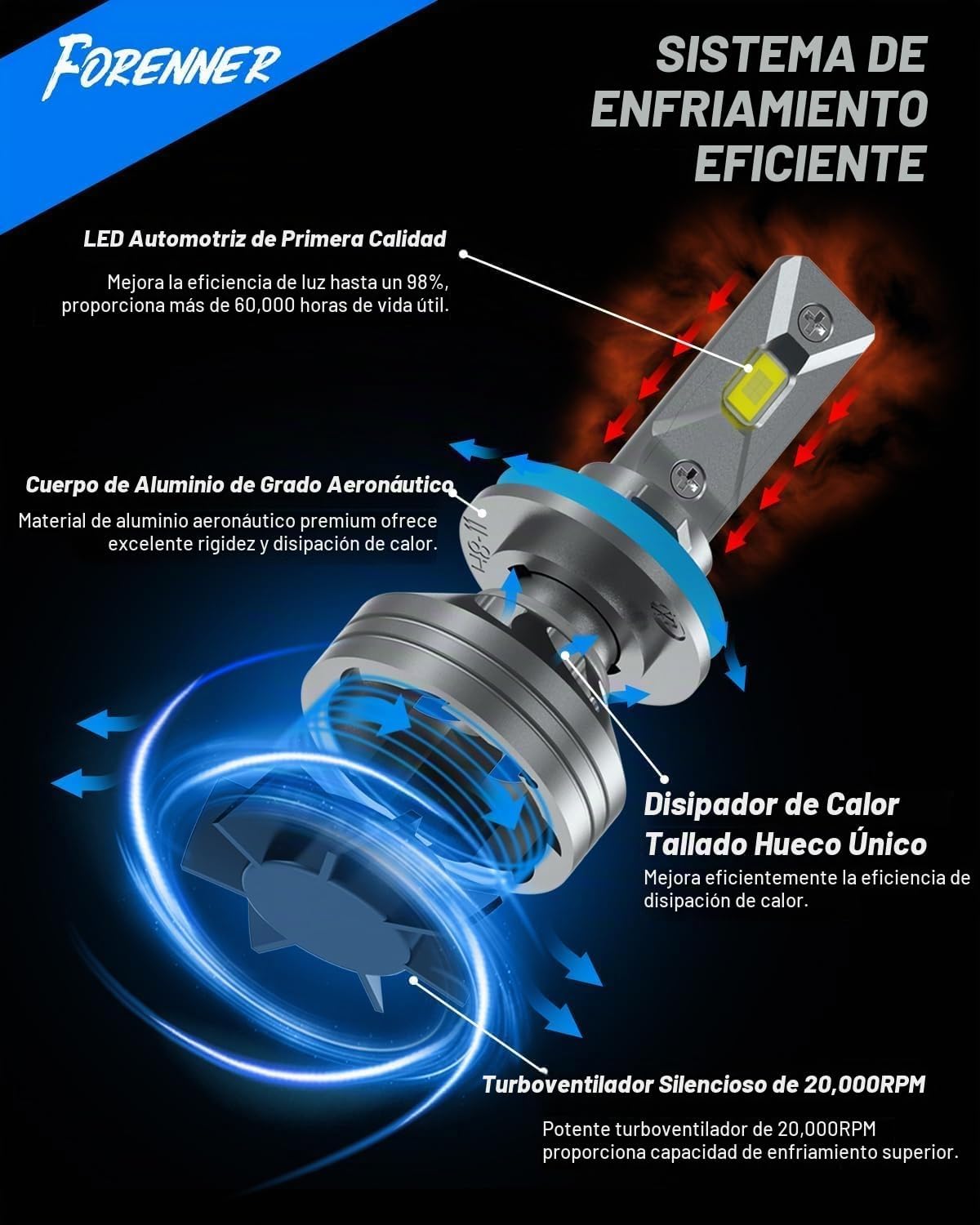 9005\/HB3 H11\/H9\/H8 Combo de bombillas 130000LM ultra brillantes...