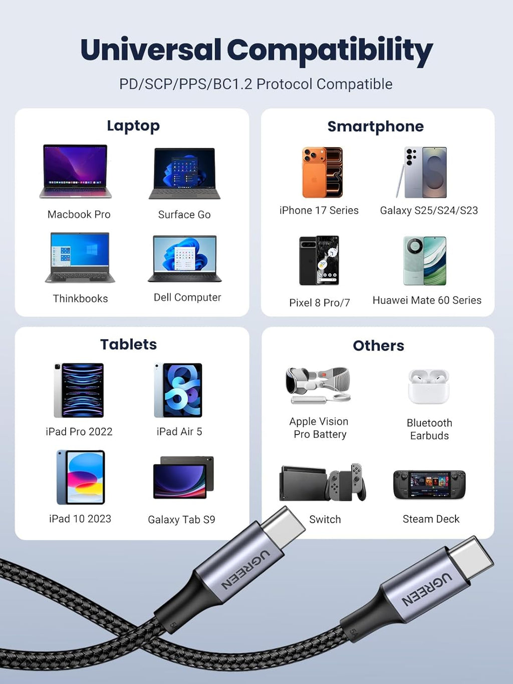 UGREEN Cable de carga USB C de 100 W para iPhone 17\/17 Air\/17 Pro...