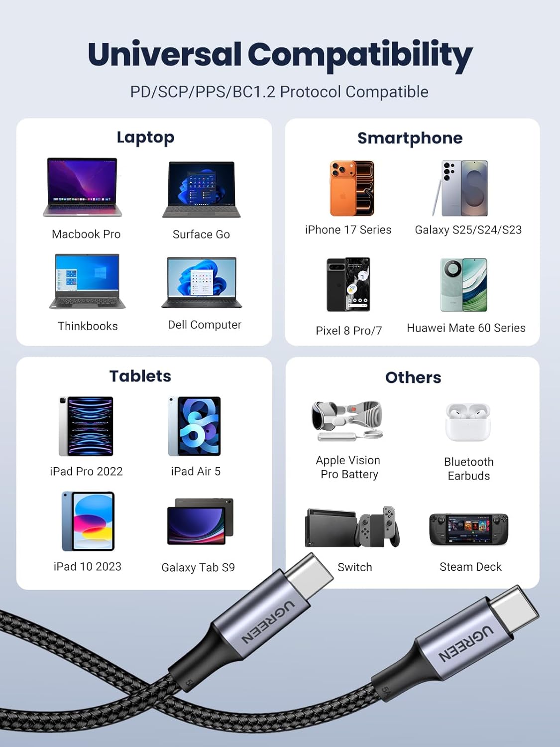 UGREEN Cable de carga USB C de 100 W para iPhone 17\/17 Air\/17 Pro...