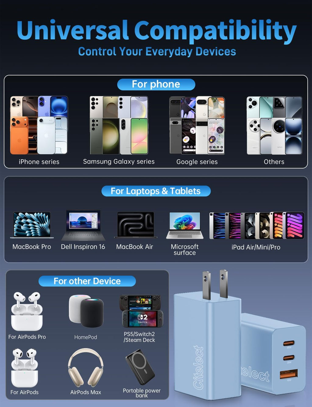 Paquete de 2 bloques de cargador USB C de 65 W, adaptador de carga...