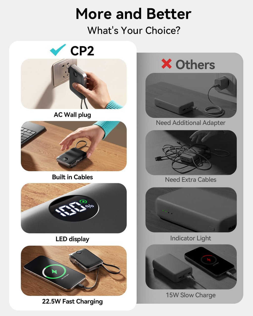 Cargador portátil de 10000 mAh, batería 45% más pequeña con enchufe...