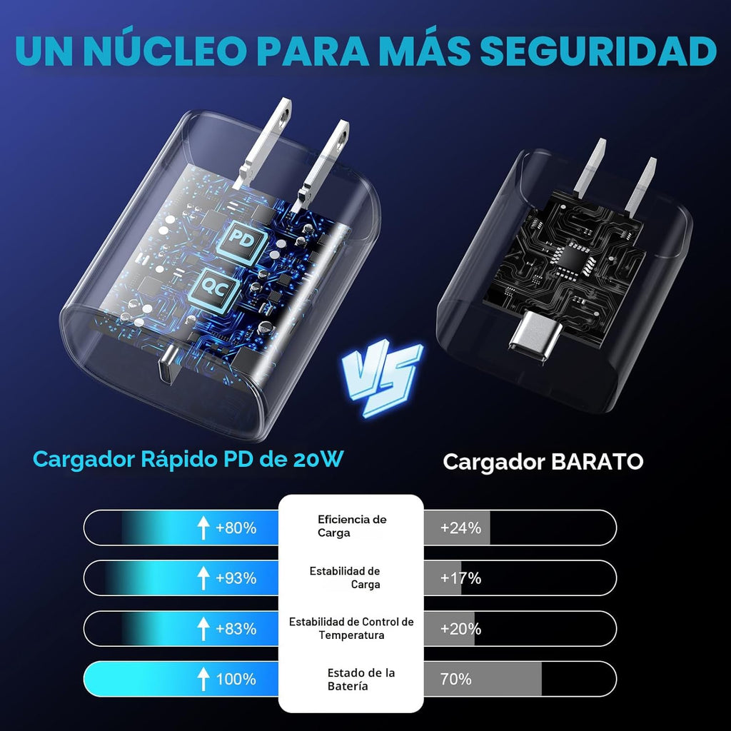 Cargador de carga rápida para iPhone 17, 16, 15 Pro, bloque de carg...