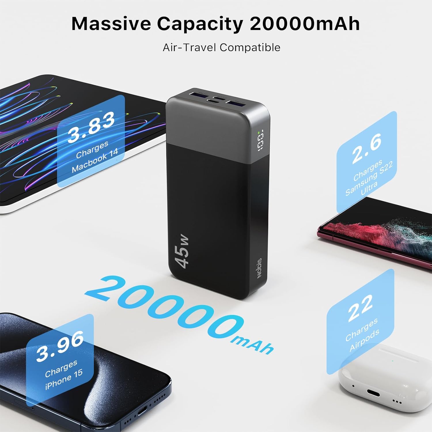 NOBIS Cargador Portátil, Banco de Energía de 20000mAh, Banco de Ene...