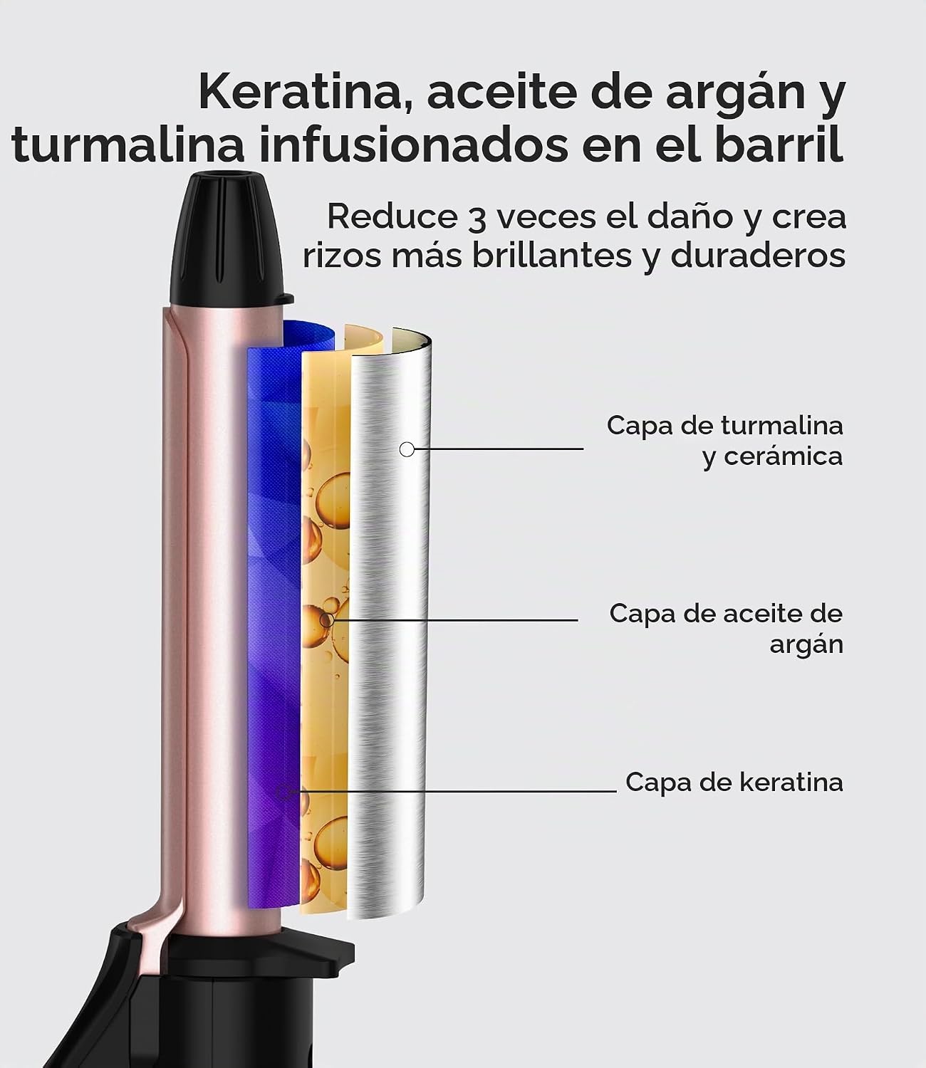 Rizador de tamaño de viaje de doble voltaje 100-240V, mini rizador...