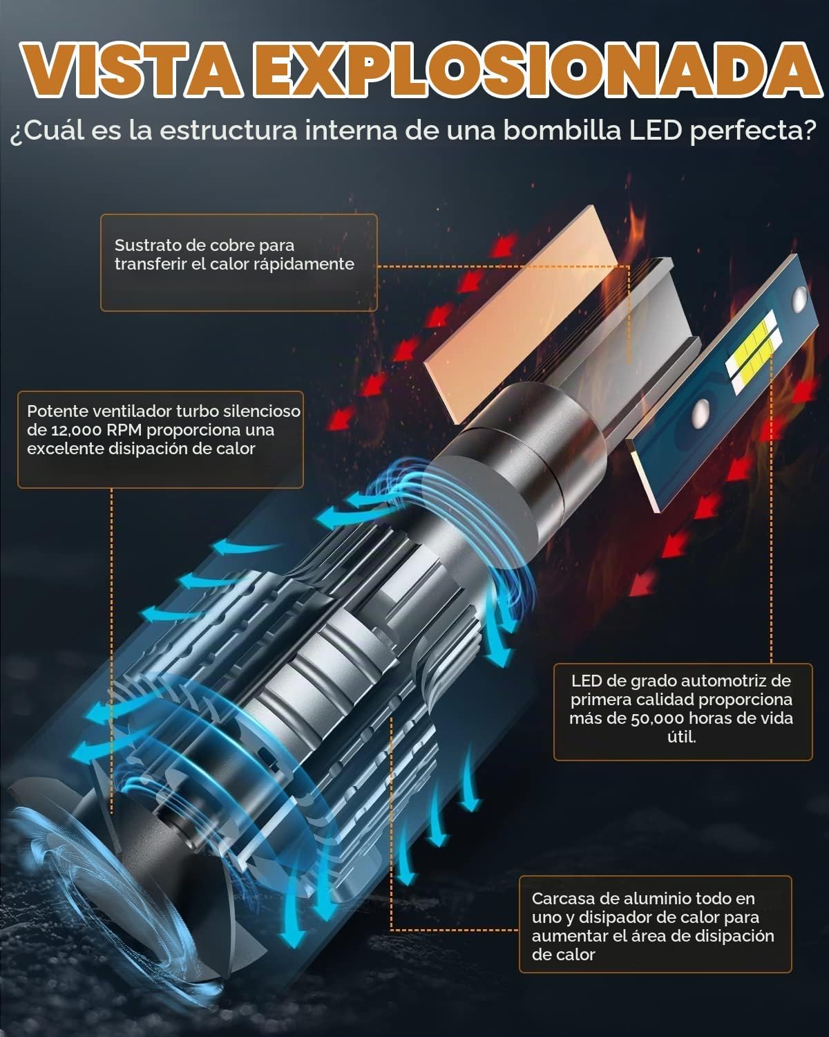 FITMOTORS Bombillas 9007\/HB5, 80 W, 16000 lúmenes brillantes, luz...