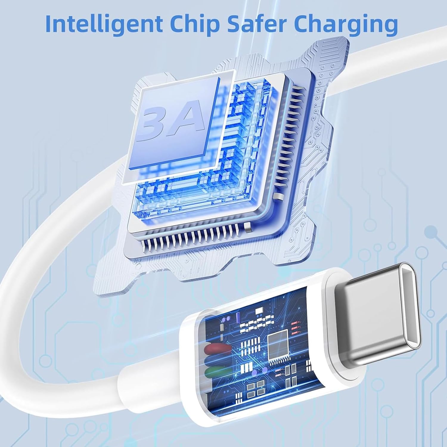 Cargador para iPhone 15 16 de carga rápida, cable USB C a USB C ext...