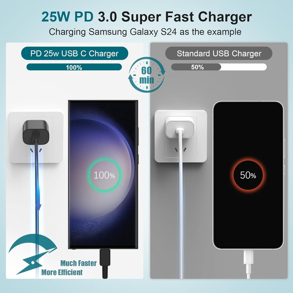 Cable de carga súper rápido tipo C para Samsung Galaxy, bloque de c...