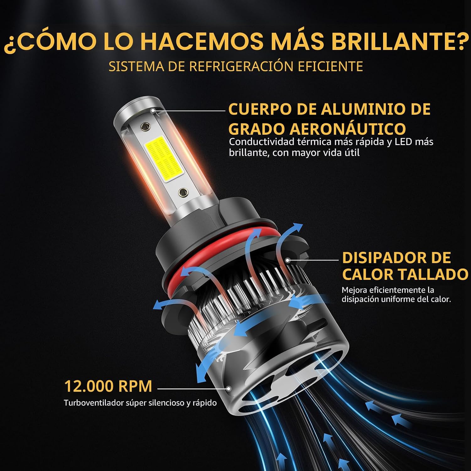 MIFMIA Bombillas 6500K blanco frío 900% más brillante, 36000 lúmene...