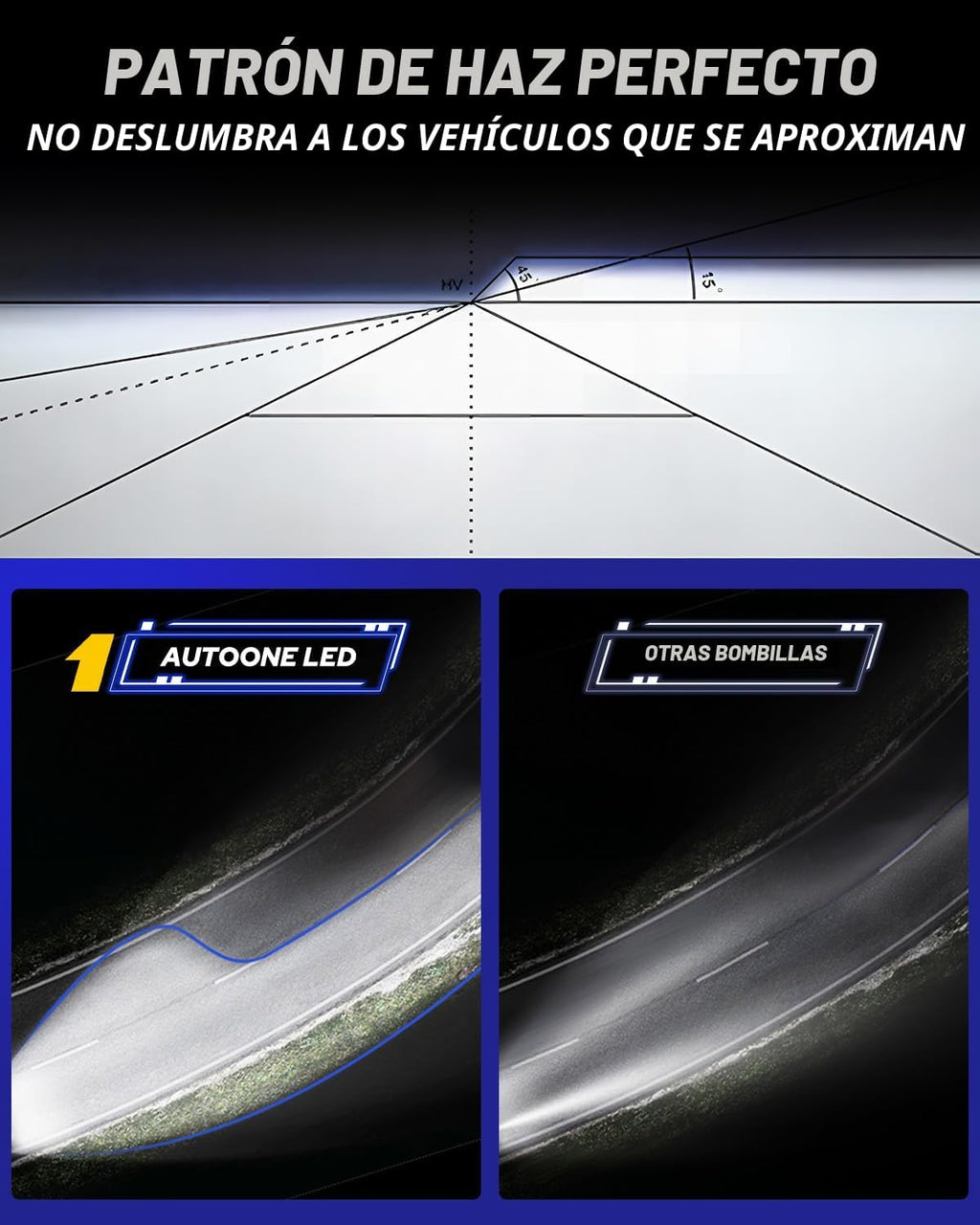 AUTOONE Combo de bombillas 9005 9006, 80,000LM 6000K blanco súper b...