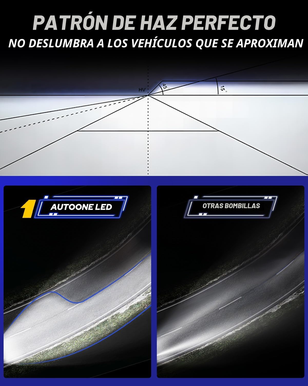AUTOONE Combo de bombillas 9005 9006, 80,000LM 6000K blanco súper b...
