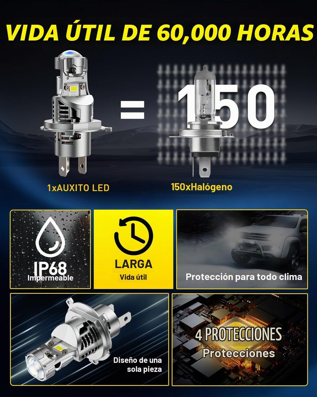 AUXITO Bombilla LED 9003, brillo de 30000 lúmenes, 6500 K, blanco P...