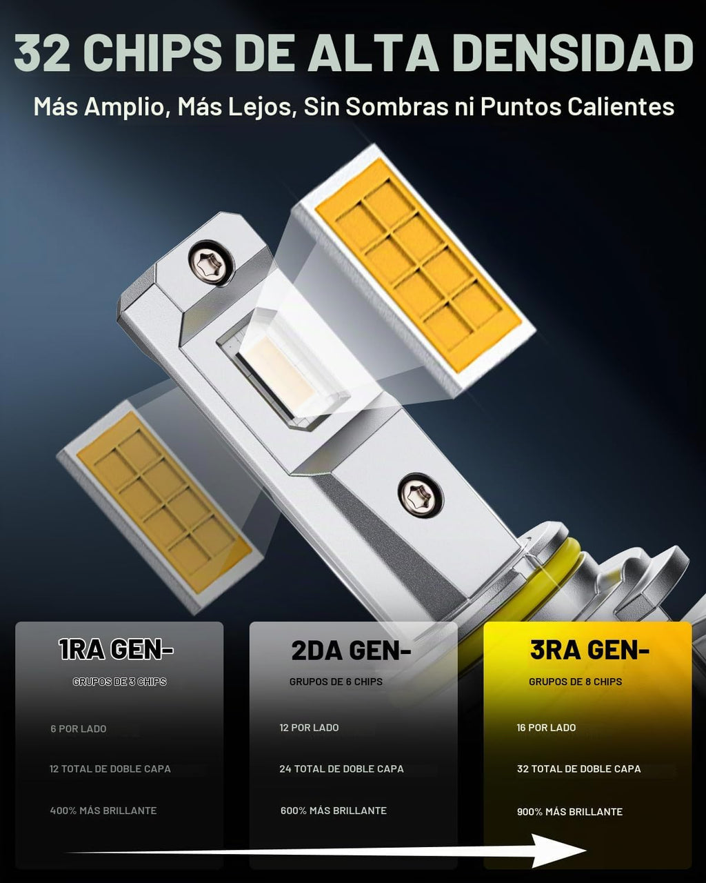AUXITO Bombillas LED antiniebla 9145, 30,000 lúmenes, luz amarilla...