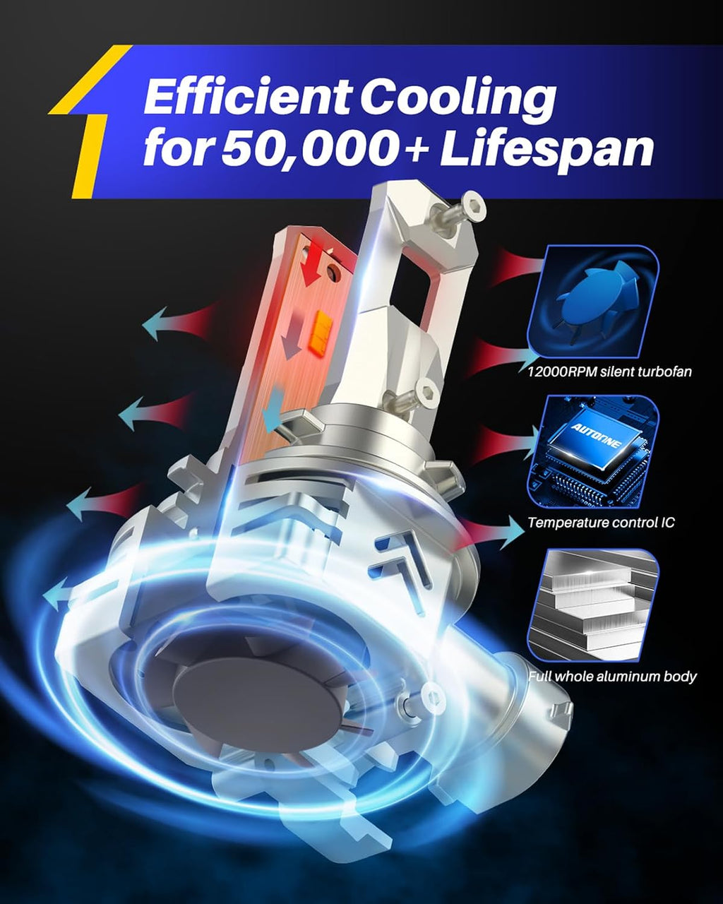 AUTOONE 9005 HB3 Bombillas LED, mismo tamaño OEM, 80000 lm, 1000% m...