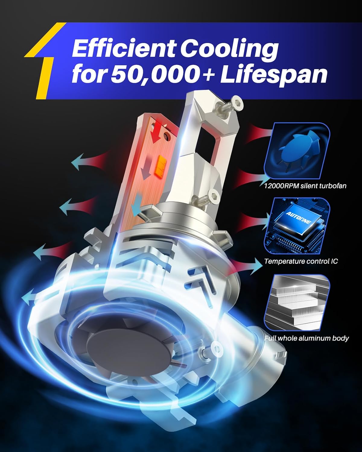 AUTOONE 9005 HB3 Bombillas LED, mismo tamaño OEM, 80000 lm, 1000% m...