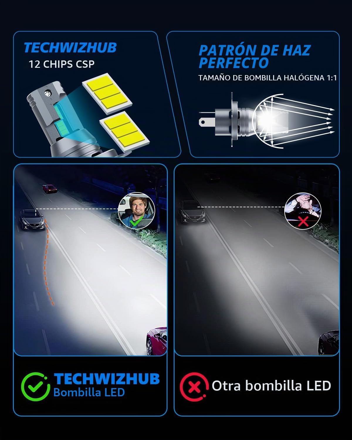 TechWizHub H4\/9003 Bombillas antiniebla, 24000 lm 600% súper brill...