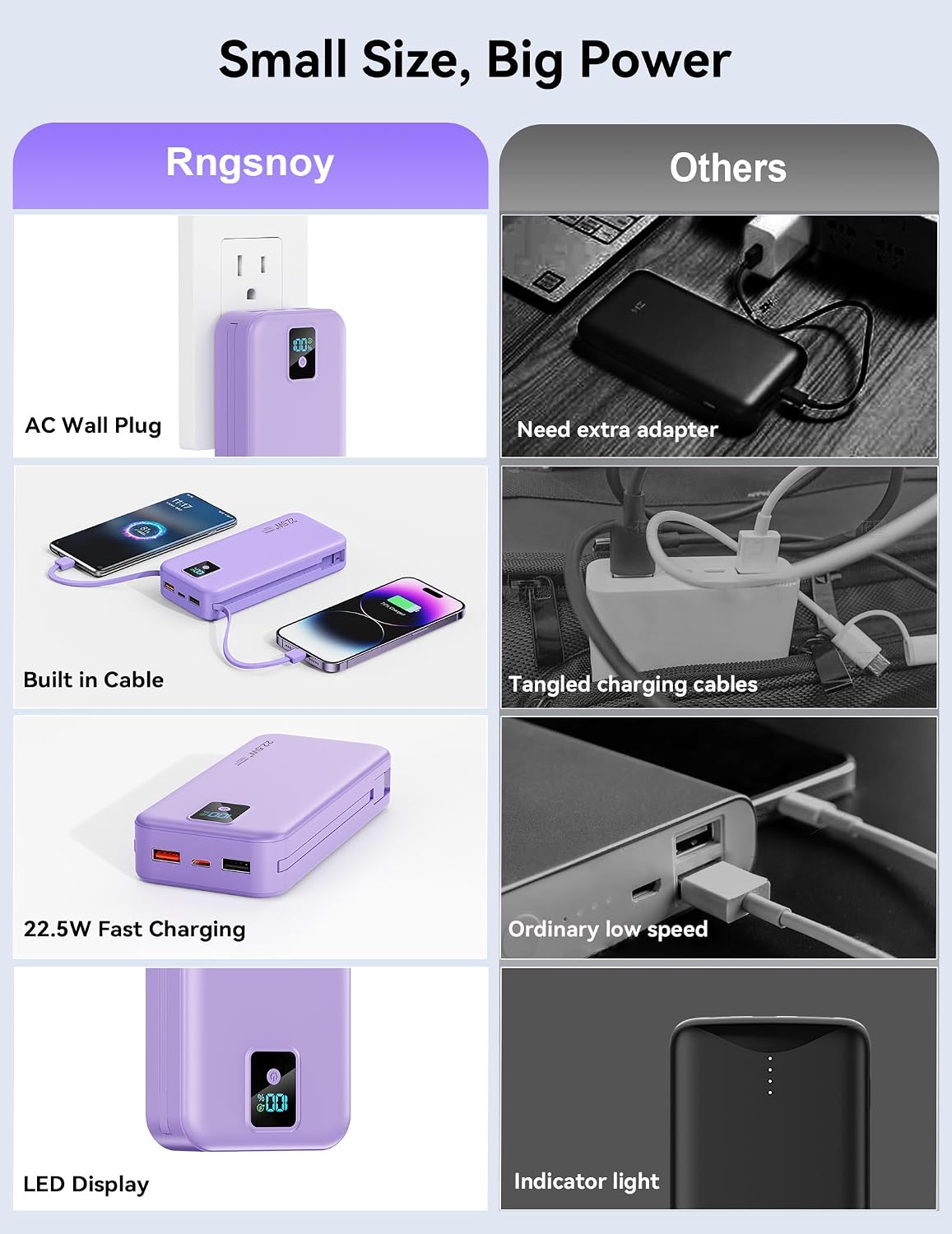 Cargador portátil Rngsnoy 20000mAh 22.5W con cable incorporado y en...