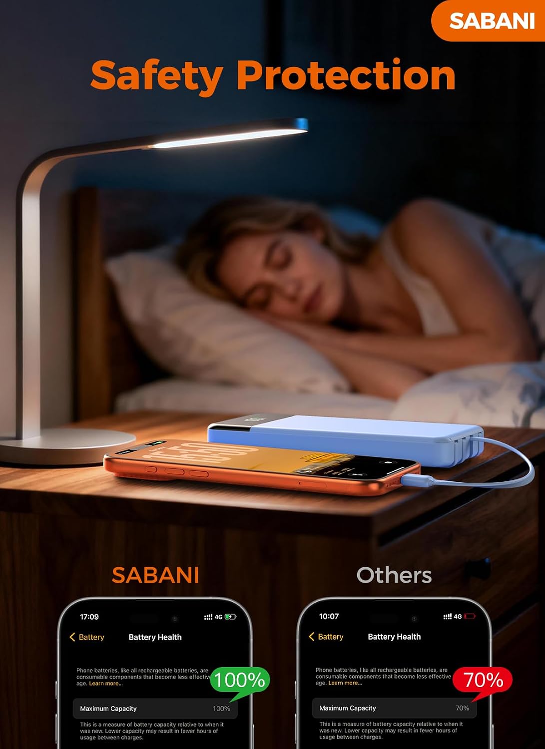 Cargador portátil de 35000 mAh - Powerbank con 4 cables integrados,...