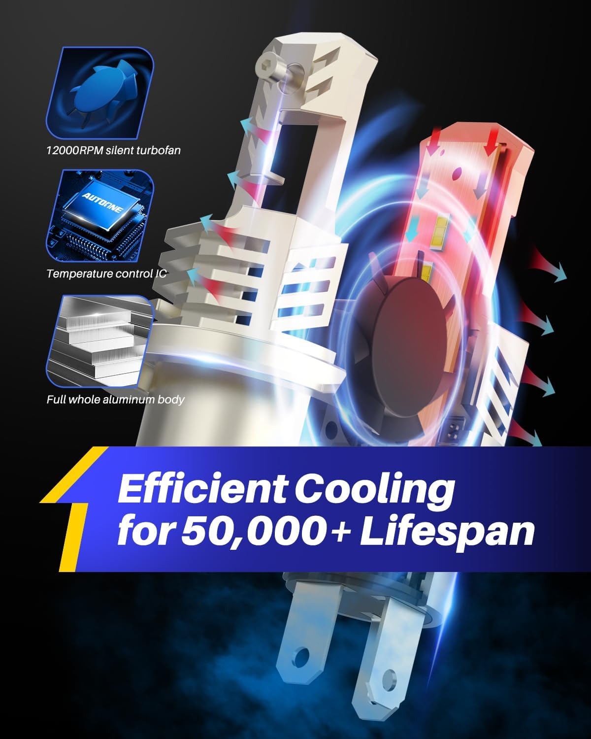 AUTOONE Bombillas LED H4\/9003\/HB2 superbrillantes, luces antinieb...