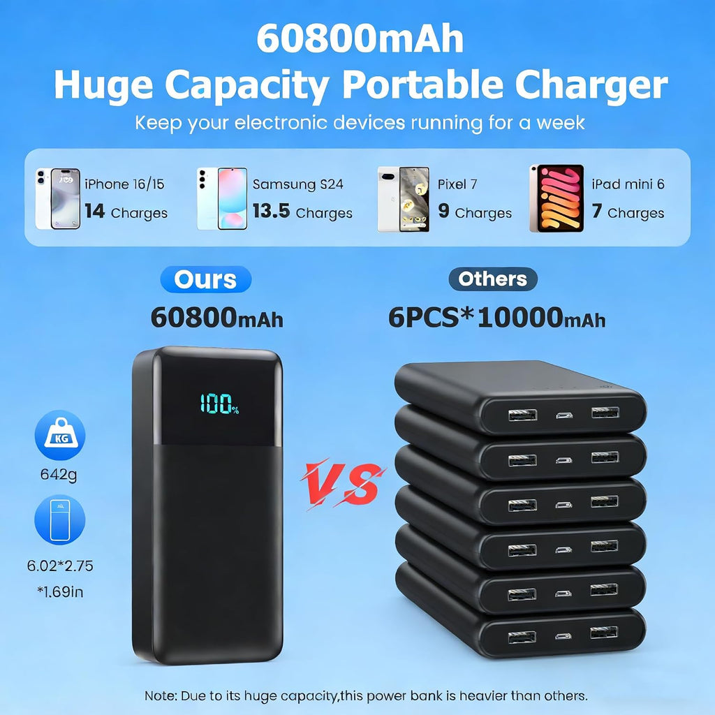 Cargador Portátil 60800mAh Banco de Energía con 3 Cables Integrados...