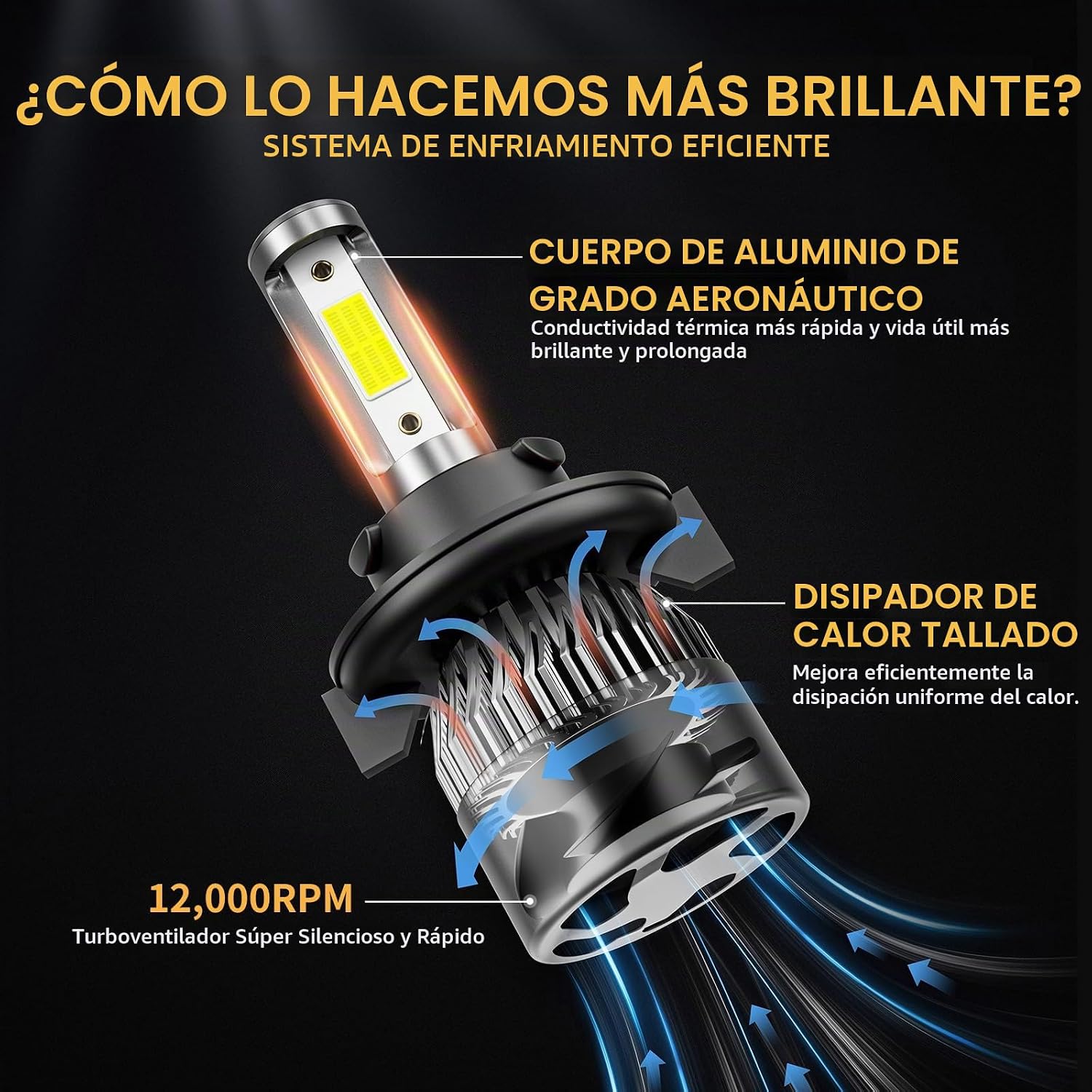 WISONDAP Bombillas 6500K blanco frío 60000LM 900% más brillante, Pl...