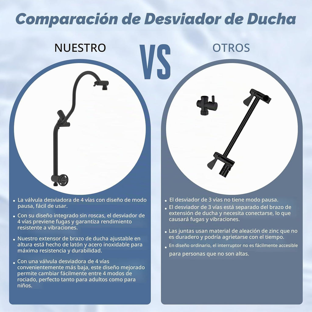 Hibbent Cabezal de ducha de 5 modos de 13 pulgadas, rociador de man...