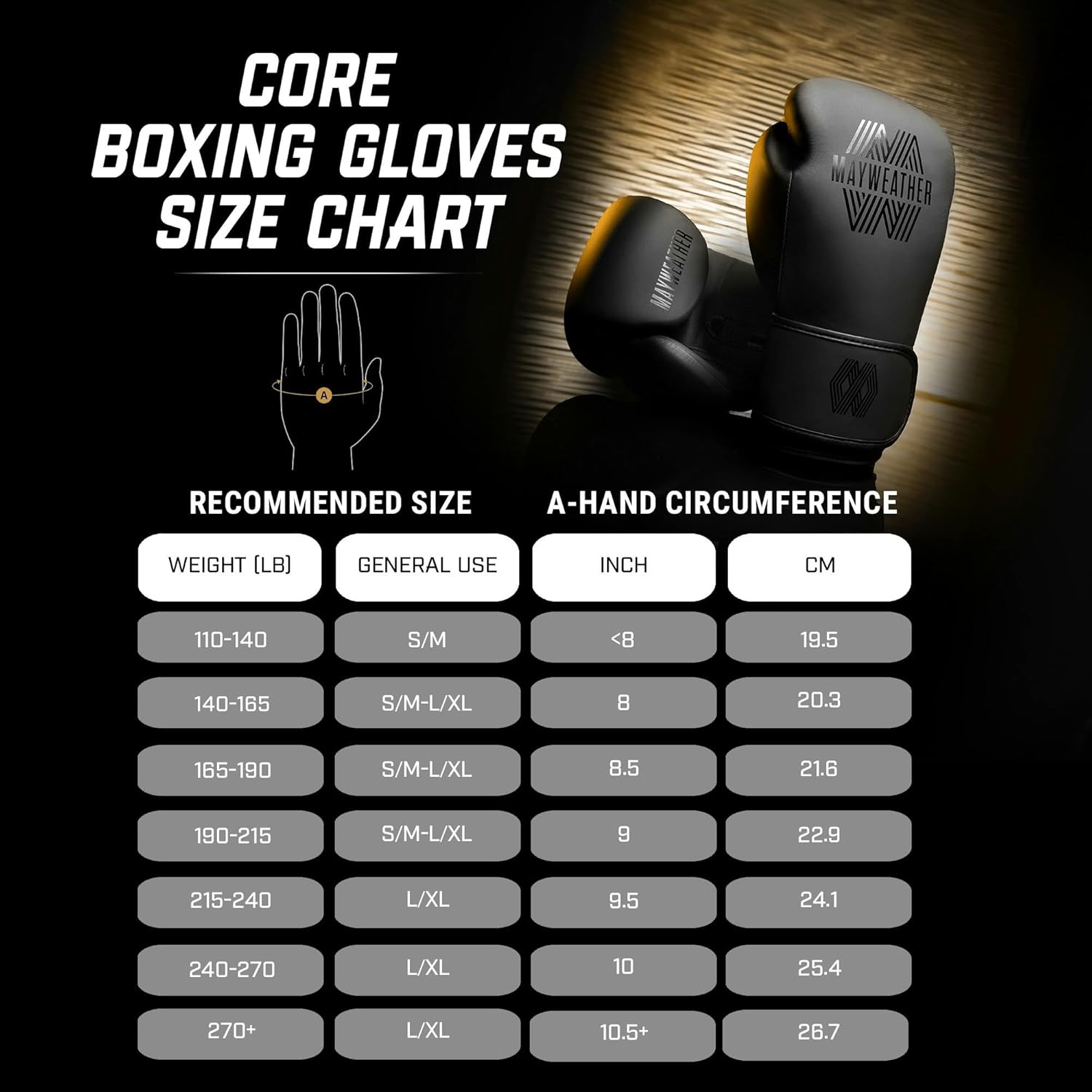 Mayweather Core - Guantes de boxeo para hombres y mujeres, guantes...