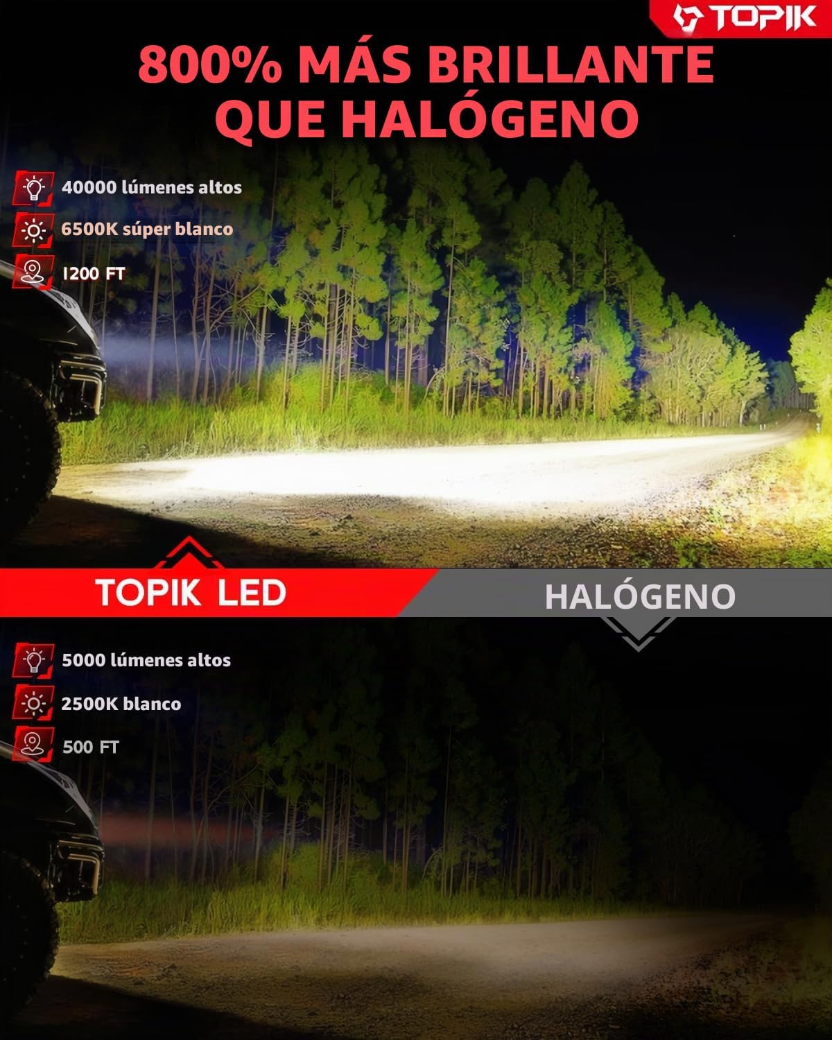TOPIK Bombillas H11\/H9 mejoradas más brillantes, 40,000 lúmenes, 8...