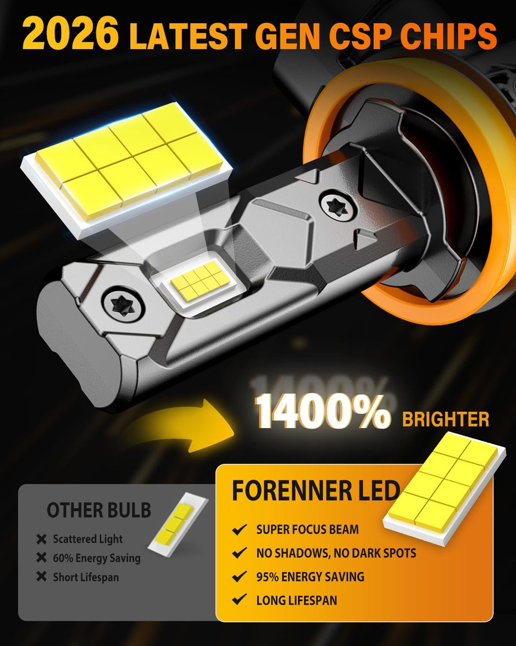 FORENNER Bombillas H11 H9 H8 de última generación, 120,000 lúmenes,...