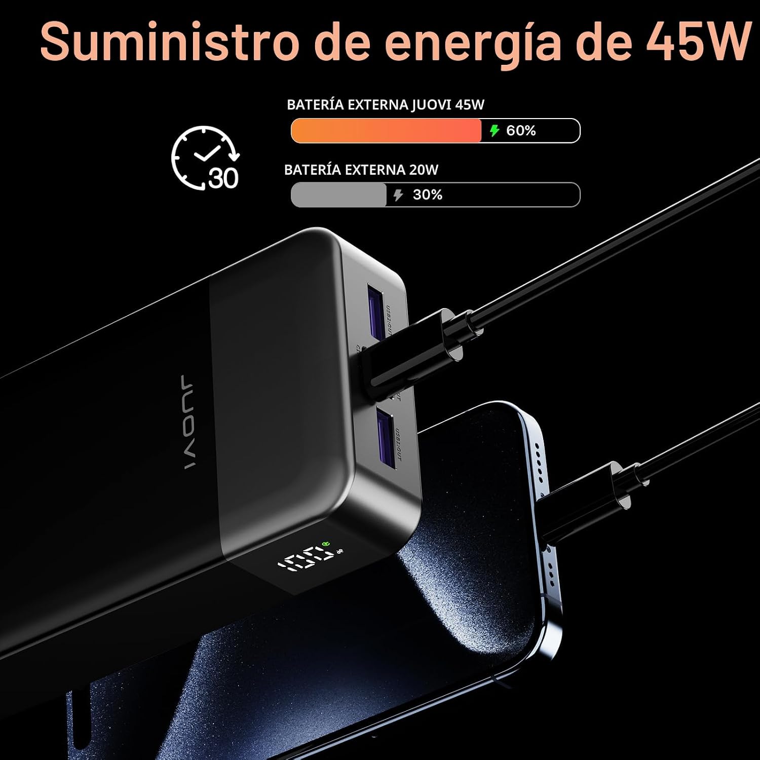 JUOVI J2621 Banco de Energía Cargador Portátil 20000mAh 45W, Paquet...