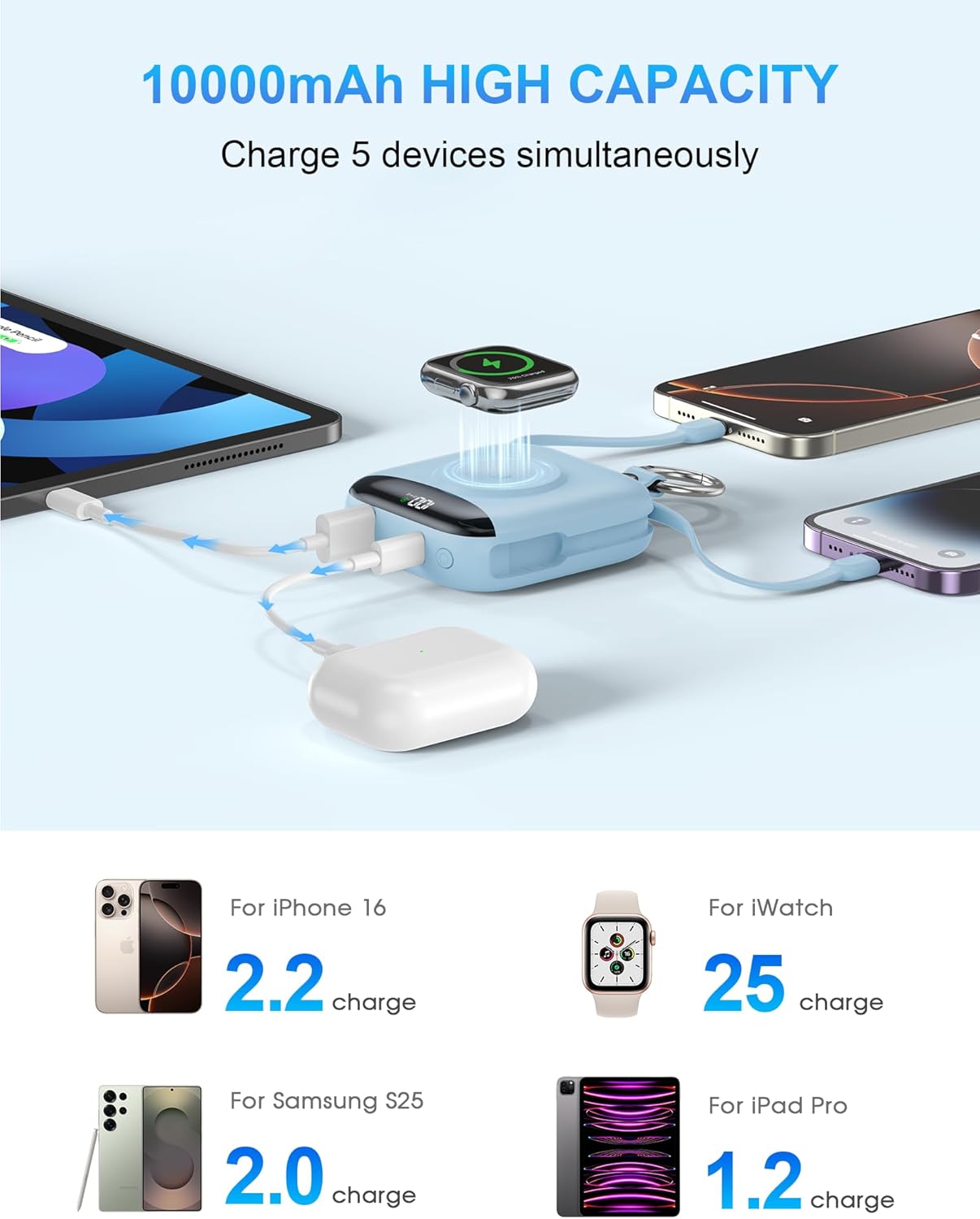 citicr Cargador portátil, 10,000 mAh, 22,5 W, cargador de batería d...