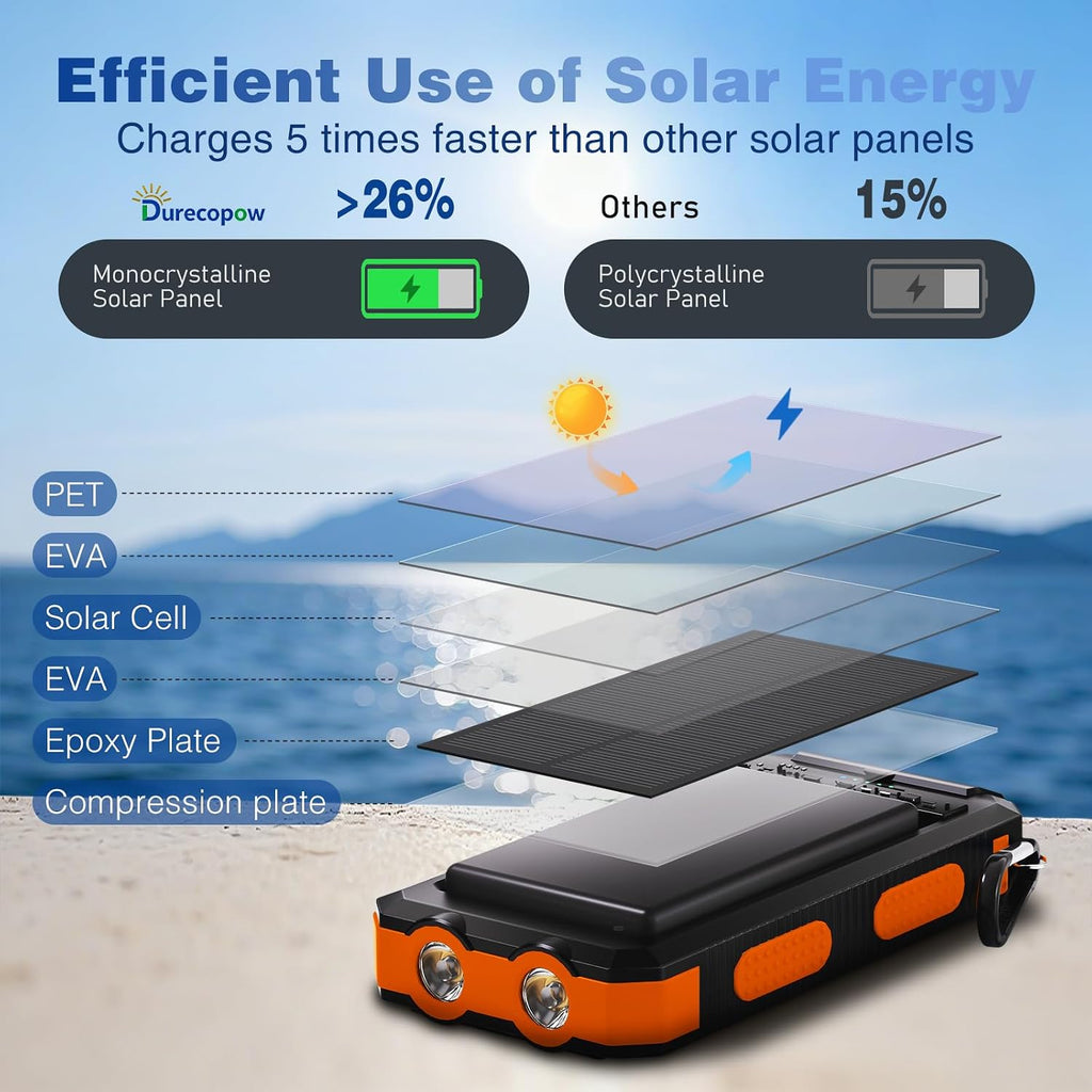 Durecopow Cargador solar de 20,000 mAh, cargador portátil, 4 cables...