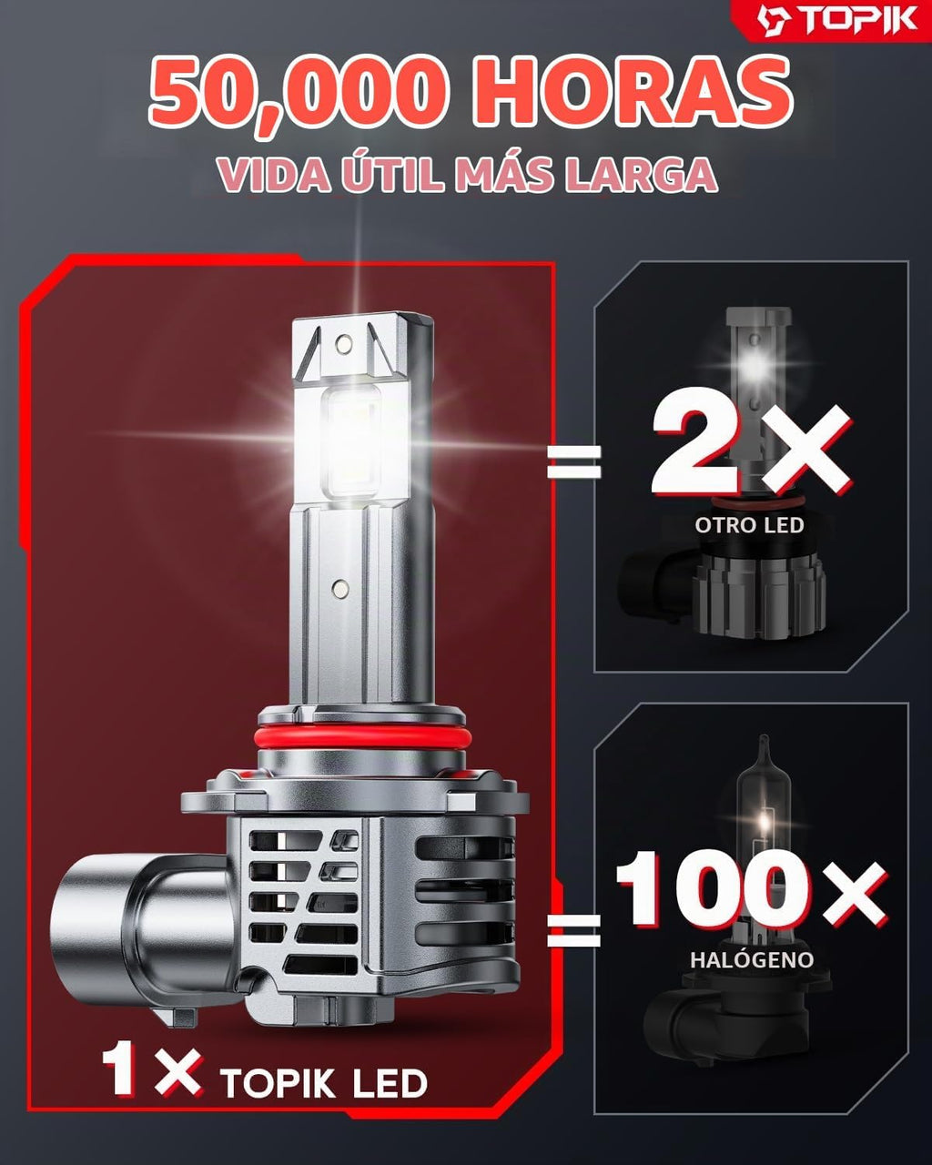TOPIK 9005 9006 Bombillas Combo, Bombillas HB3 HB4, 64000LM, 99% Co...