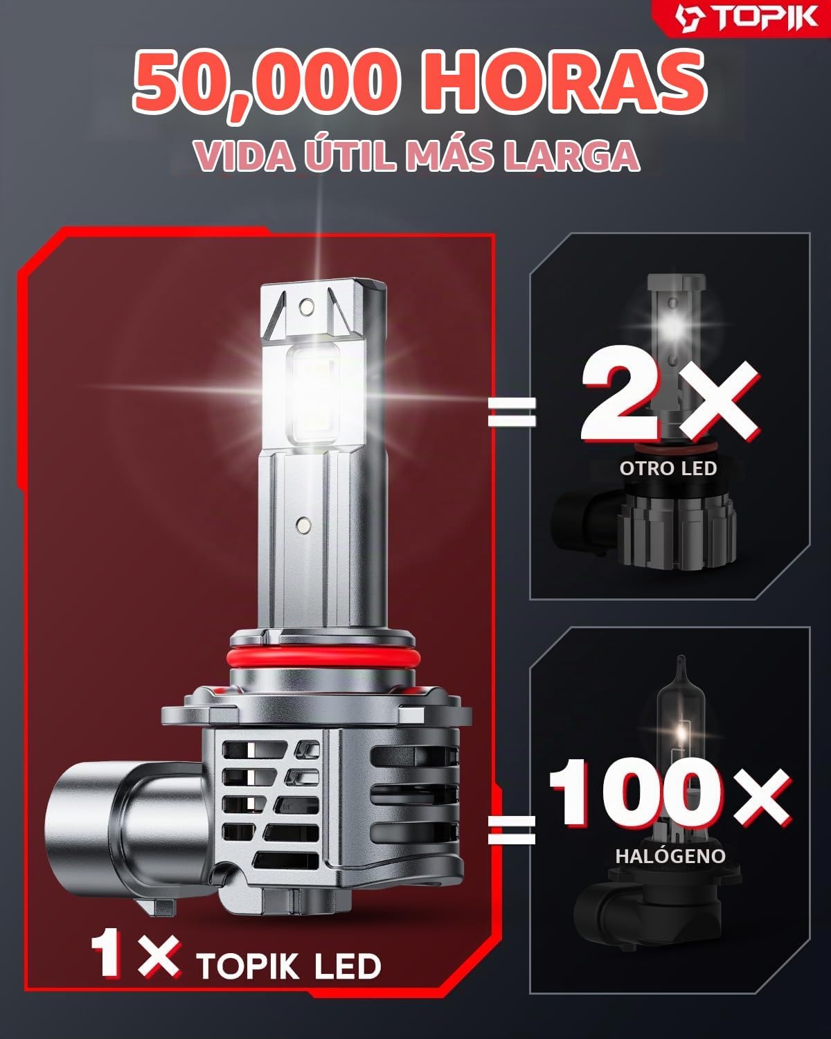 TOPIK 9005 9006 Bombillas Combo, Bombillas HB3 HB4, 64000LM, 99% Co...