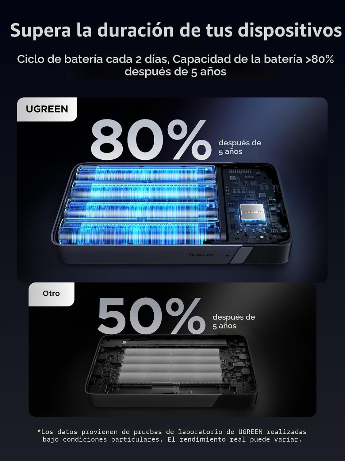 UGREEN Cargador portátil Nexode de 20000 mAh y 100 W, cargador port...
