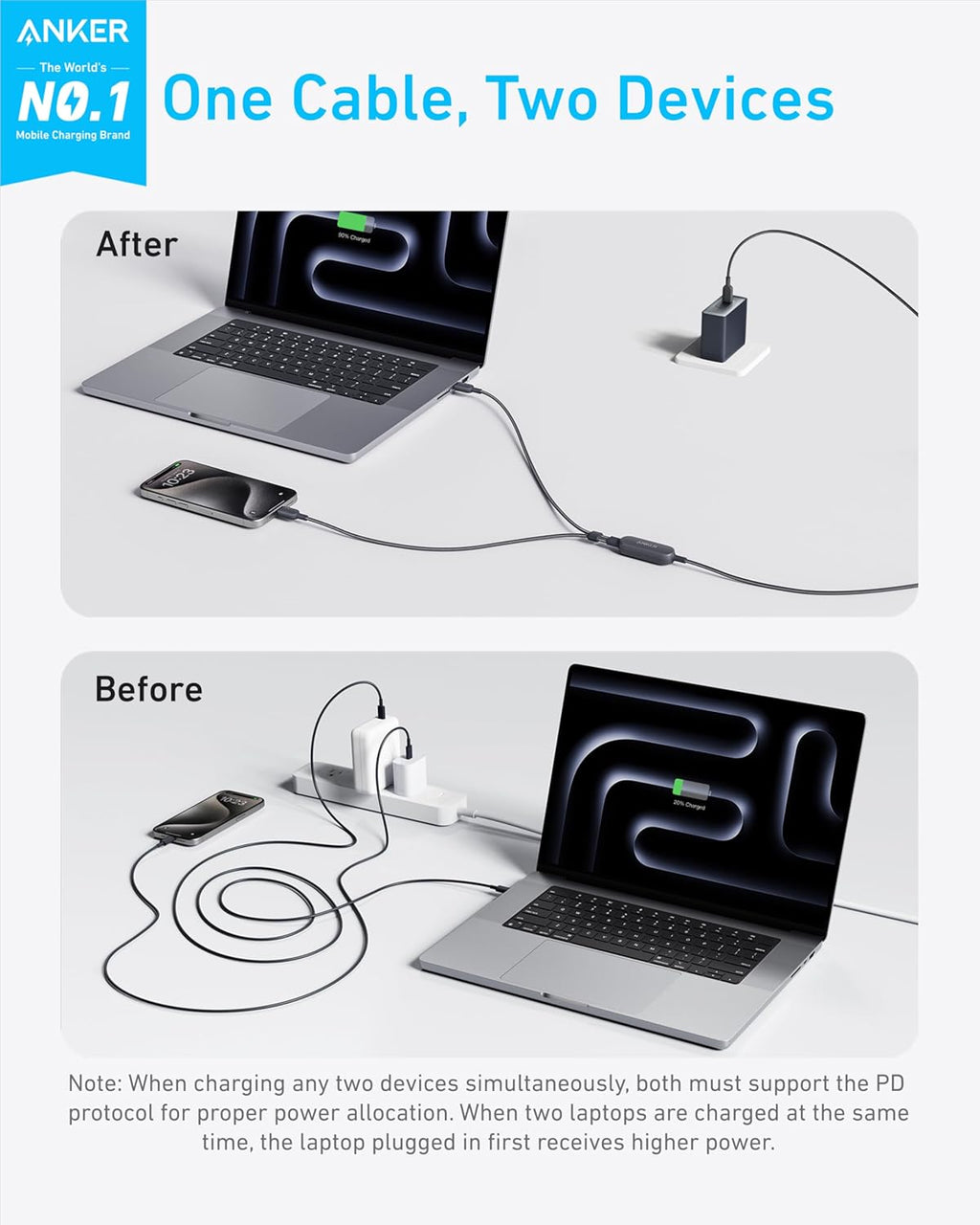 Cable Anker, Cable USB C a USB C de 6 pies 2 en 1 140W máx., carga...