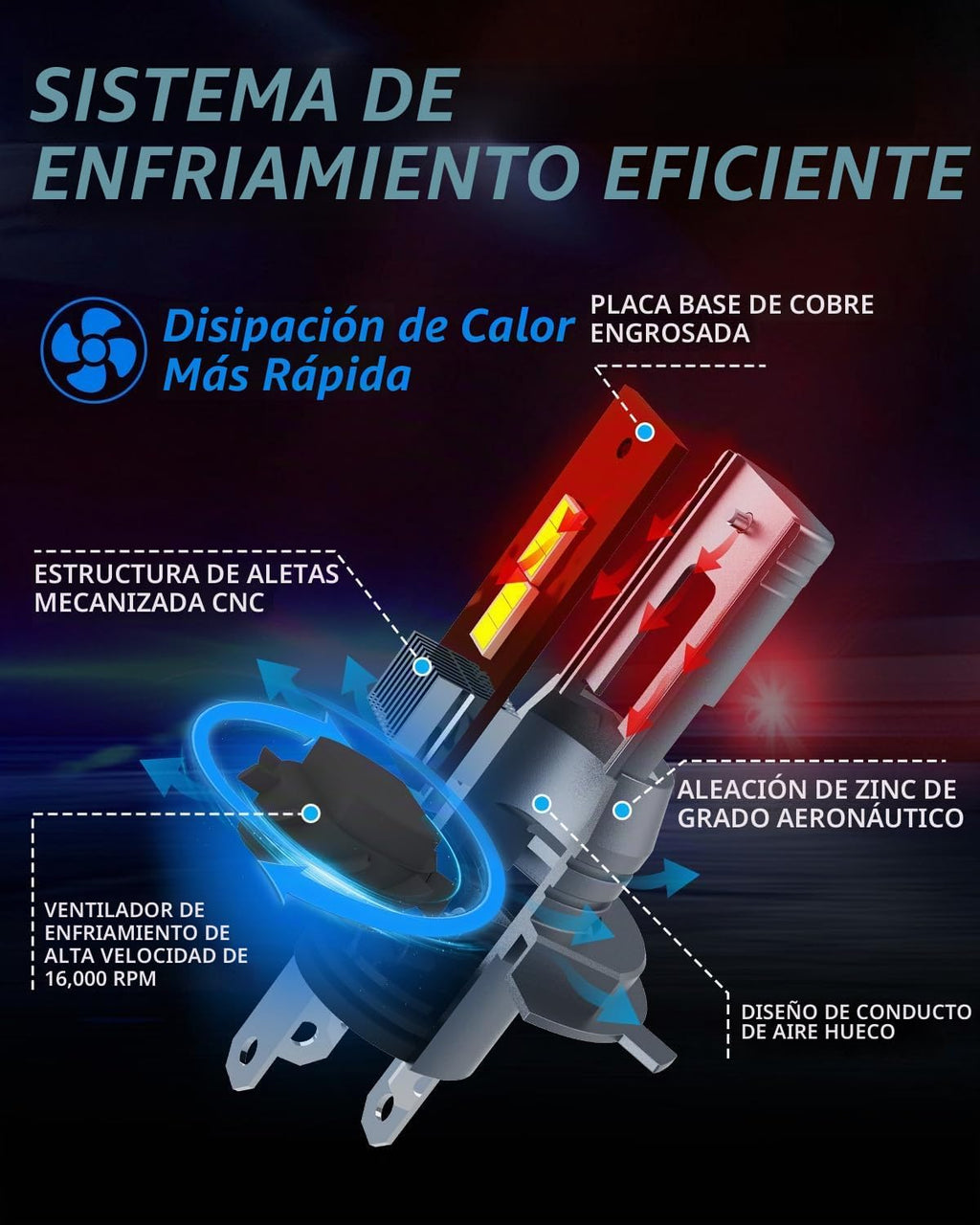 TechWizHub H4\/9003 Bombillas antiniebla, 24000 lm 600% súper brill...