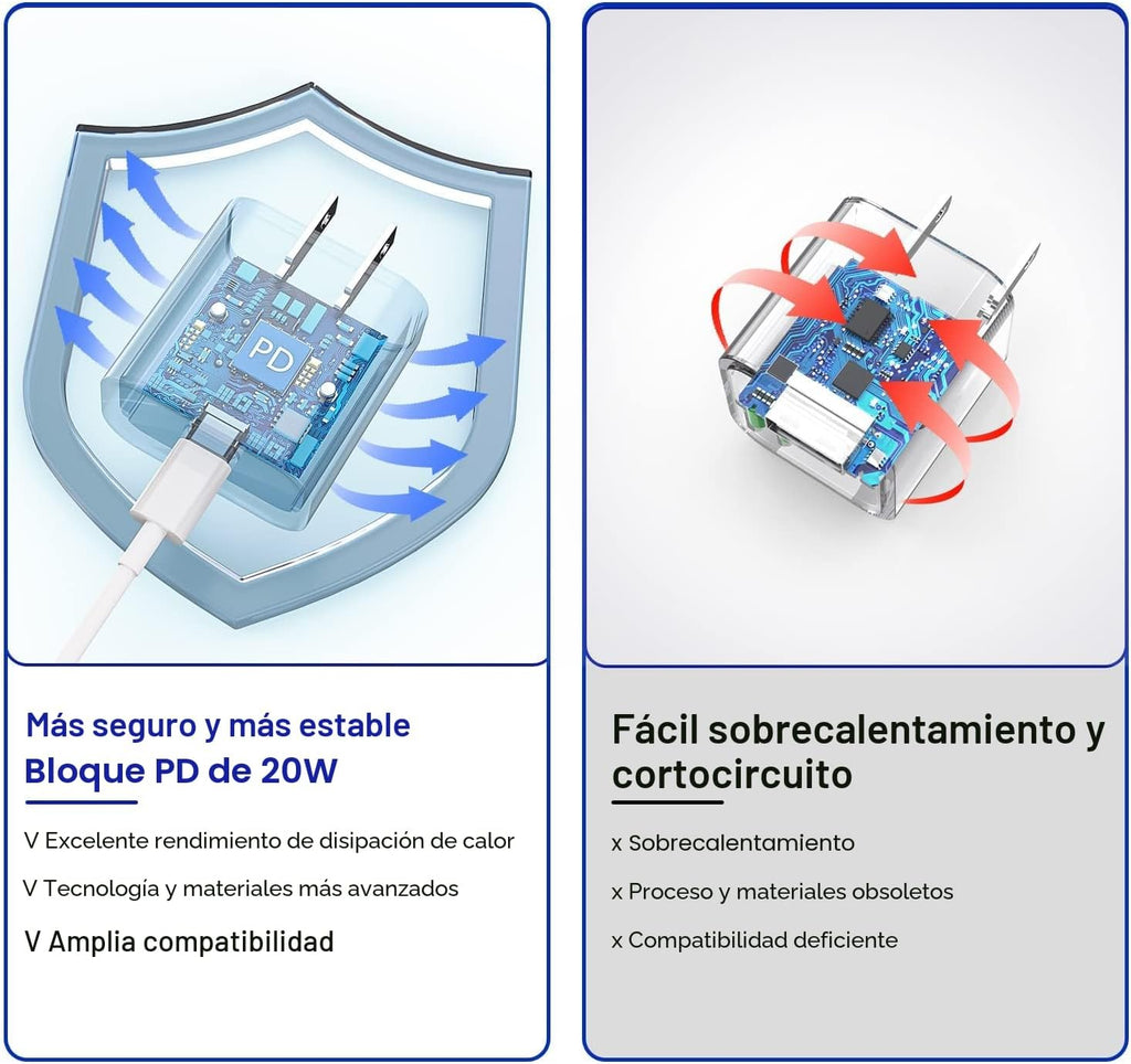 Cargador rápido para iPhone de 10 pies, paquete de 3 unidades extra...