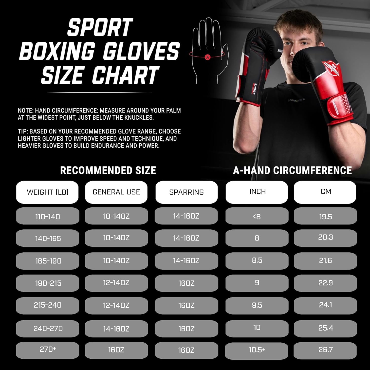 Guantes de Boxeo Deportivos Hayabusa para Hombres y Mujeres \u2013...