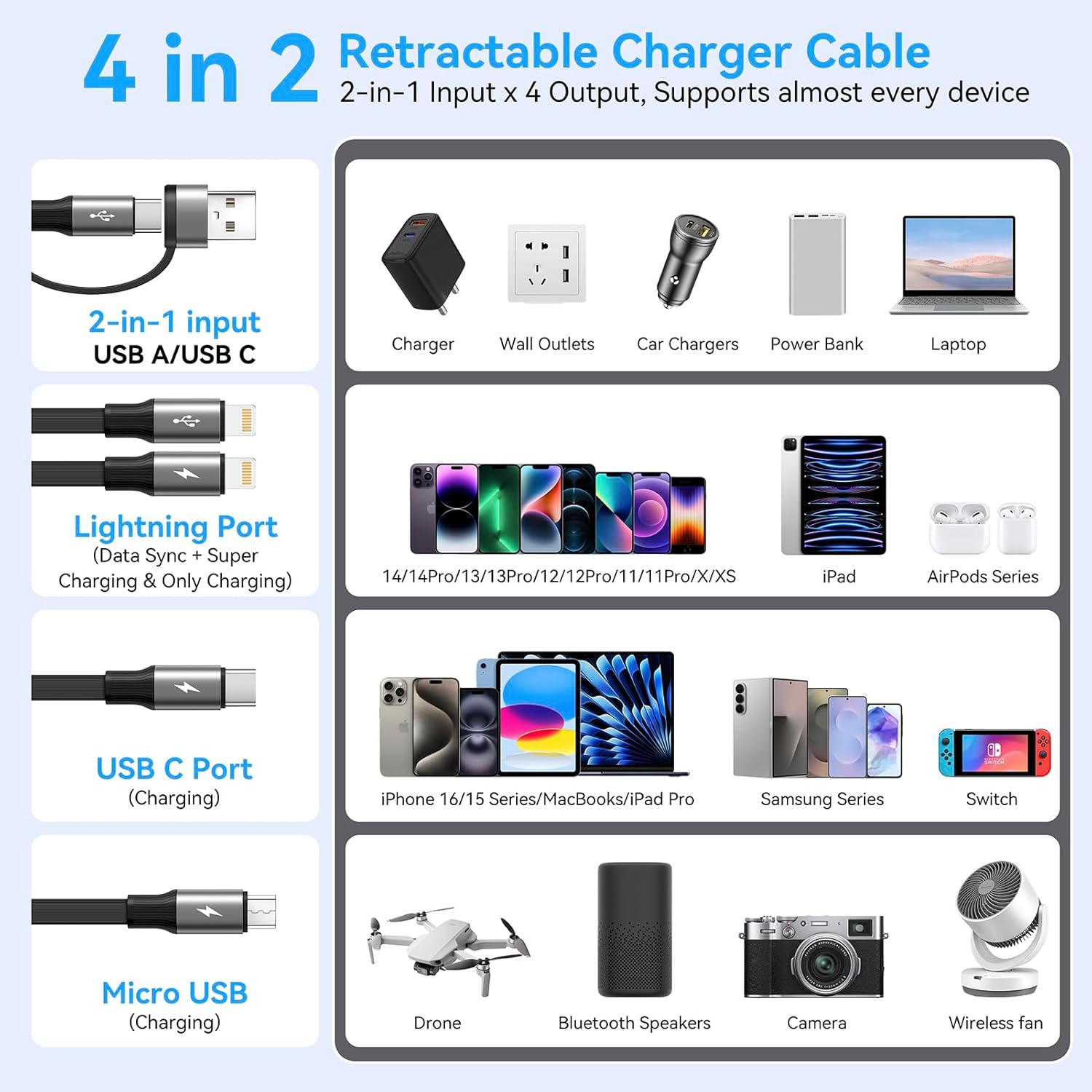 Cable de Carga Retráctil 4 en 1 de 4A, Paquete de 2 Cargadores Múlt...