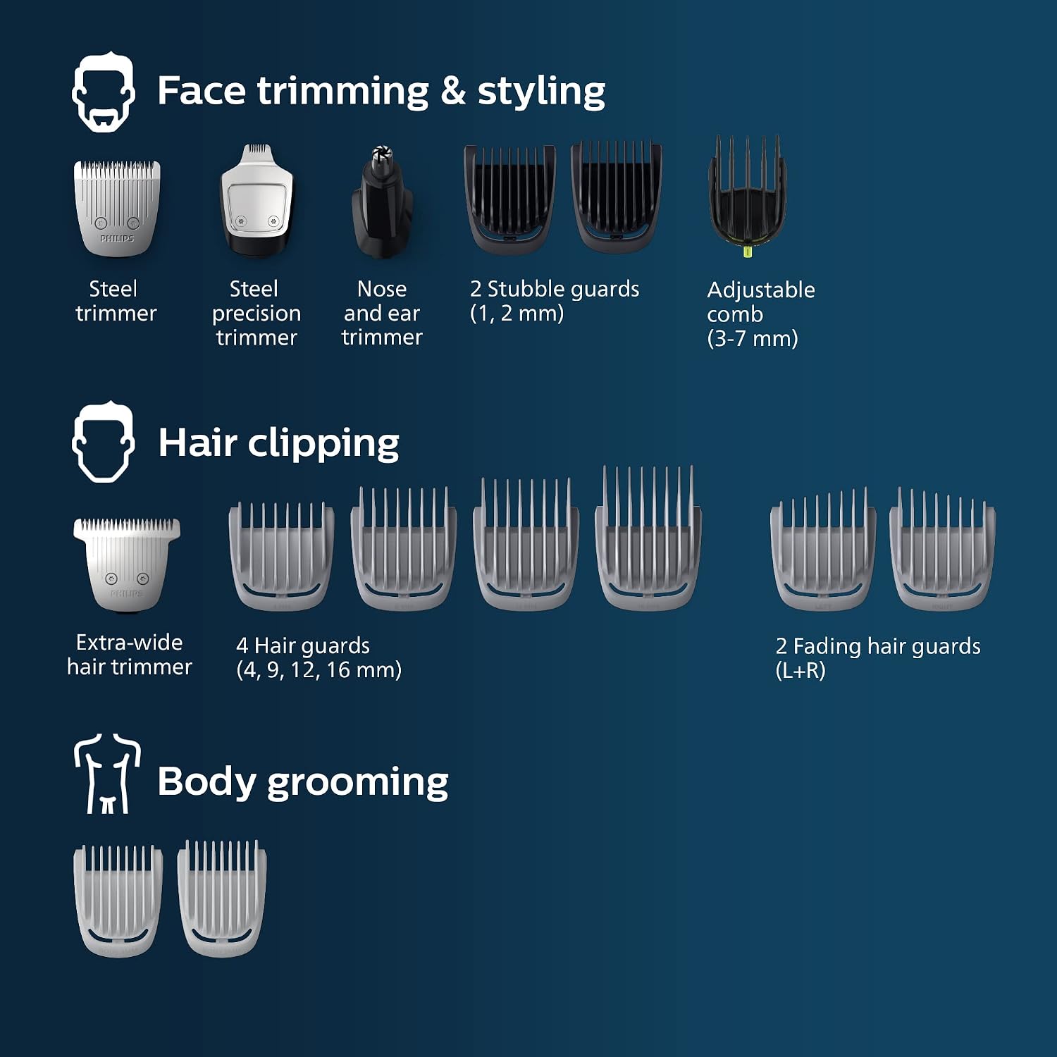 Philips Norelco Multigroom 5000 Series, Afeitadora y Cortadora de P...