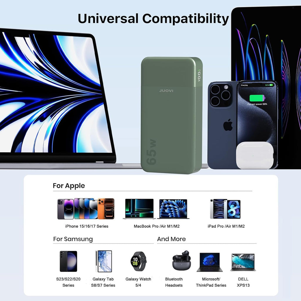 JUOVI Power Bank 65W 20000mAh Cargador portátil para portátil, PD Q...