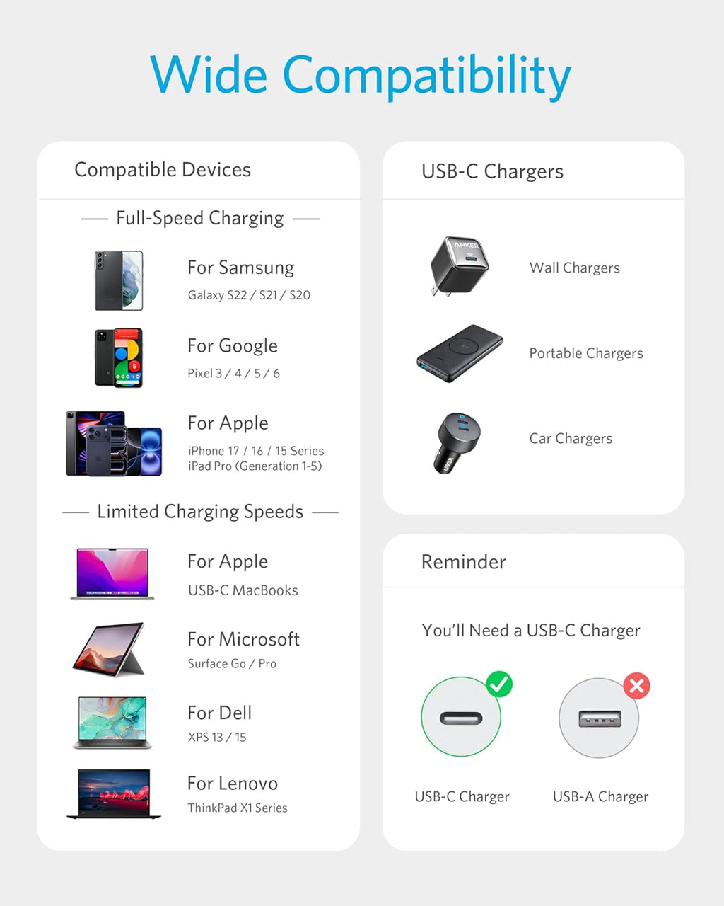 Cable USB C a USB C de Anker, cable de carga tipo C de 60W de carga...