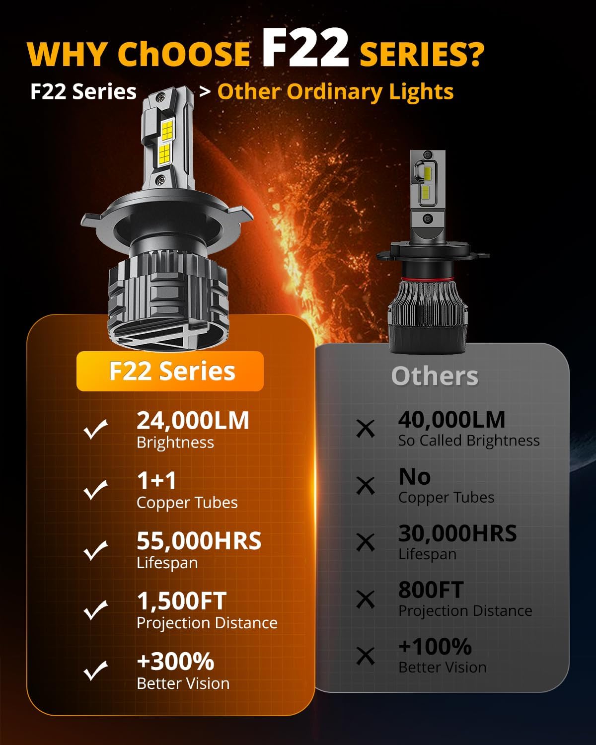 Auxbeam H4 9003 F22 Series 24000LM Luz de potencia deportiva para u...