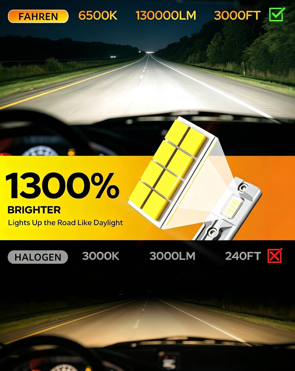 Ursprung 2026 𝐋𝐚𝐭𝐞𝐬𝐭-𝐆𝐞𝐧 H7 Replacement Light Bulbs, 𝟏𝟒𝟎,𝟎𝟎𝟎𝐋𝐌 Supe...