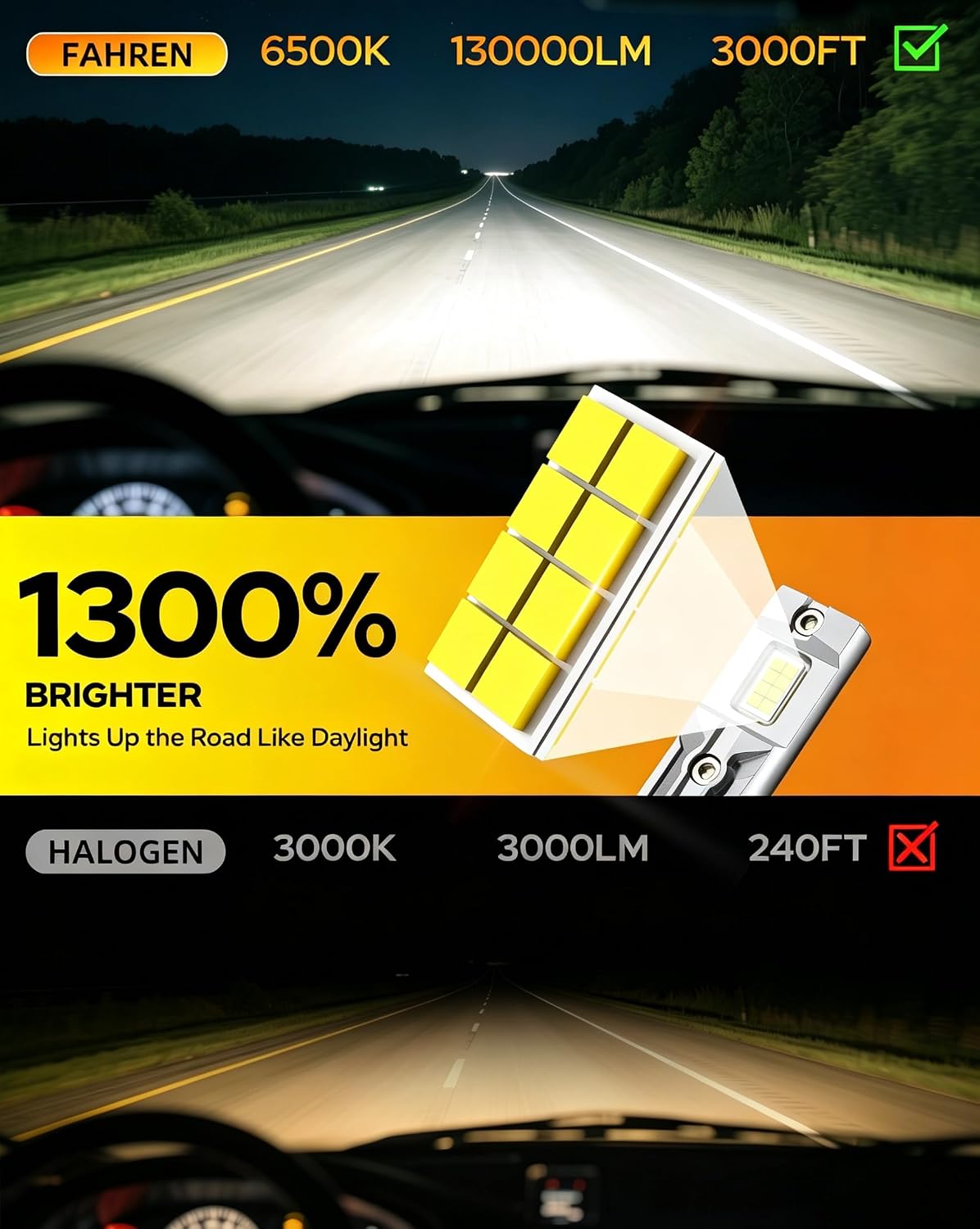 Ursprung 2026 𝐋𝐚𝐭𝐞𝐬𝐭-𝐆𝐞𝐧 H7 Replacement Light Bulbs, 𝟏𝟒𝟎,𝟎𝟎𝟎𝐋𝐌 Supe...