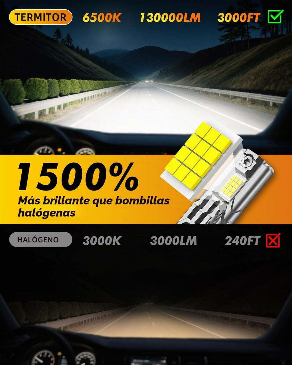 Termitor Bombillas LED 9005, 126,000 lúmenes, 1500% más brillante,...