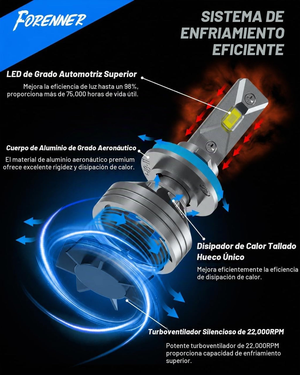 FORENNER Next-Gen 9005 9006 Bombillas Combo 100000LM Ultra Brillo 1...