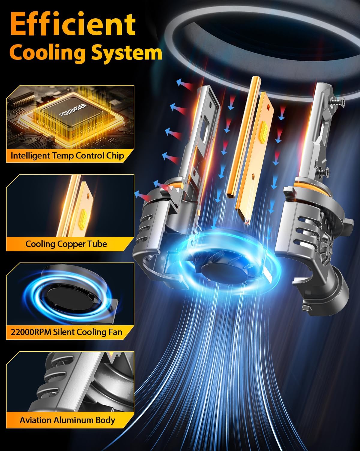 FORENNER Combo de bombillas 9005 9006 170000LM Ultra brillo, 6500K...