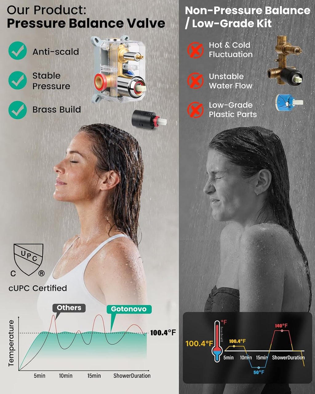 gotonovo Sistema de ducha de lluvia para baño, juego de cabezal y m...