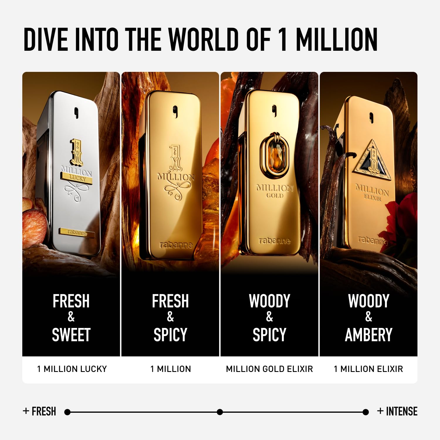 Rabanne 1 Million Eau de Toilette - Fragancia de diseñador de larga...